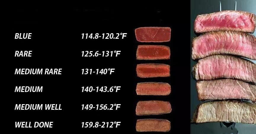 Food Internal Temperature Chart - ChefsTemp