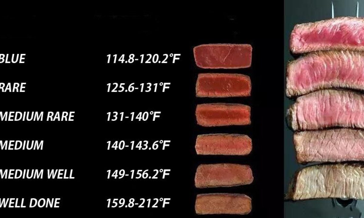 Steak doneness guide temperature charts omaha steaks atelier yuwa ciao jp