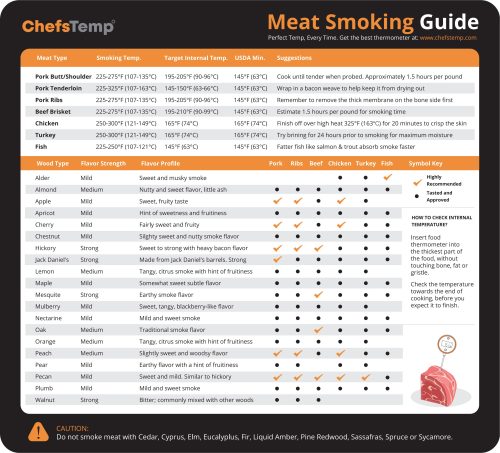 Meat Smoking Guide