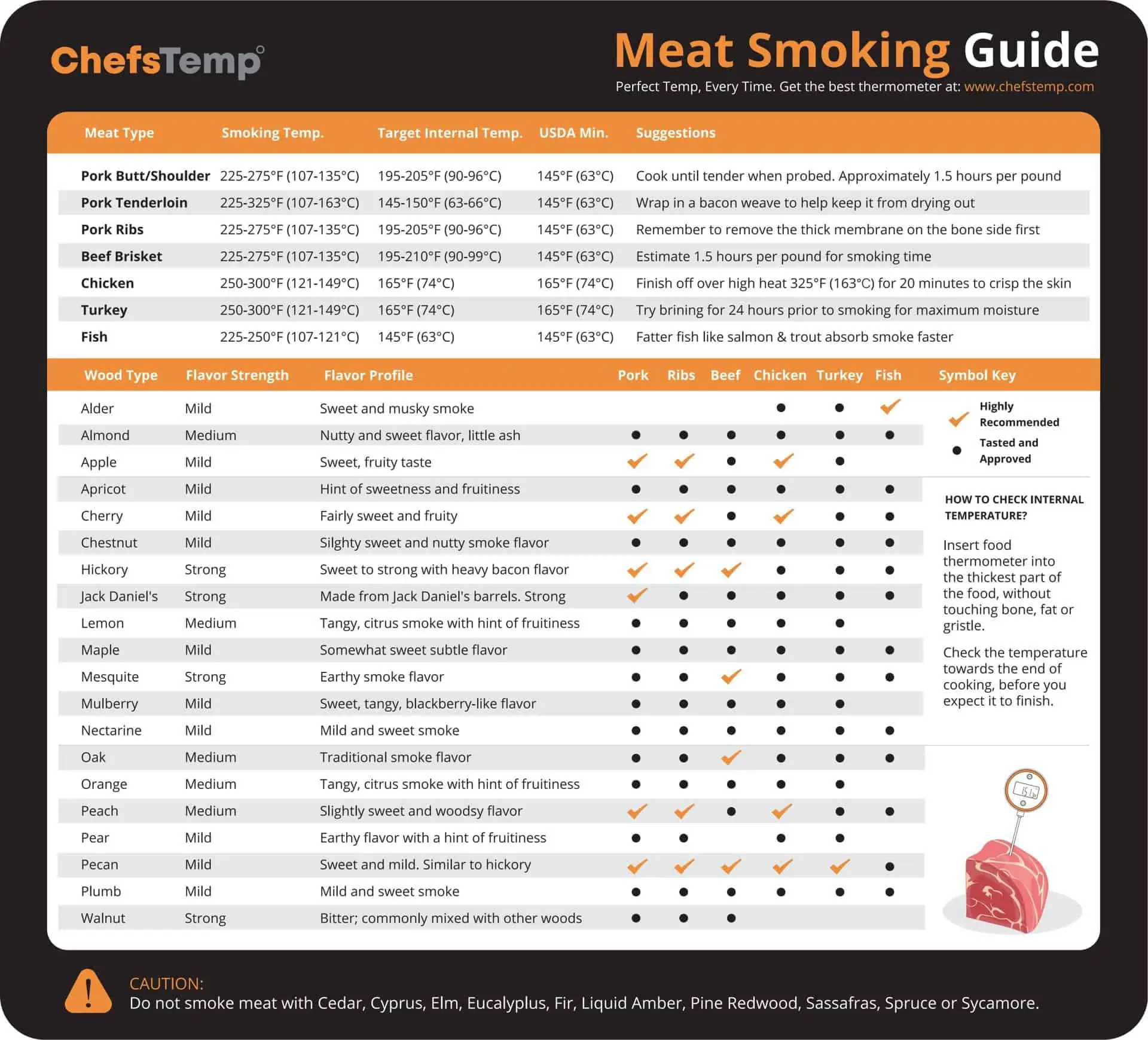 Meat Smoking Guide