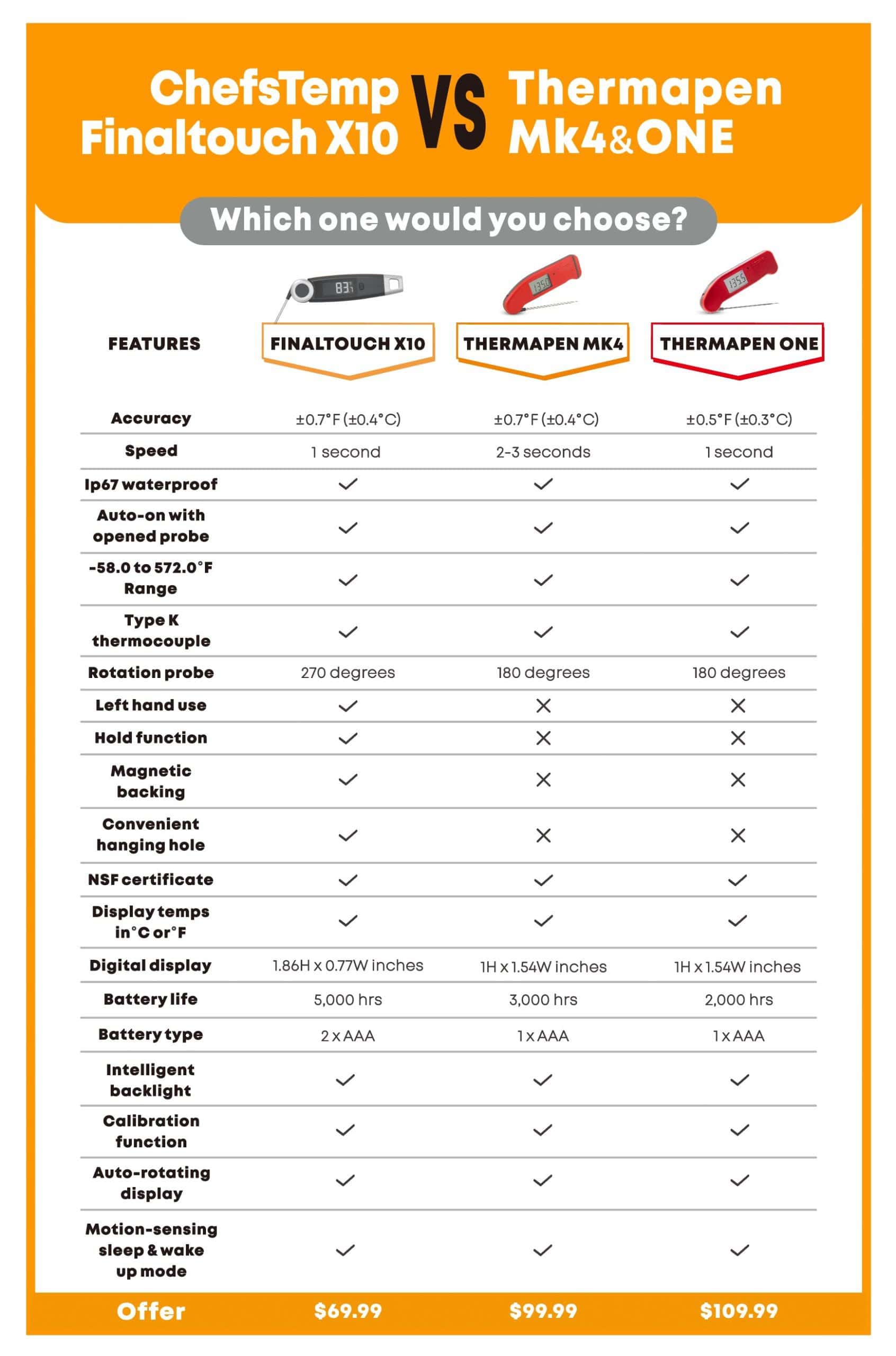 X10VSMK4-ONE X10VSMK4-ONE
