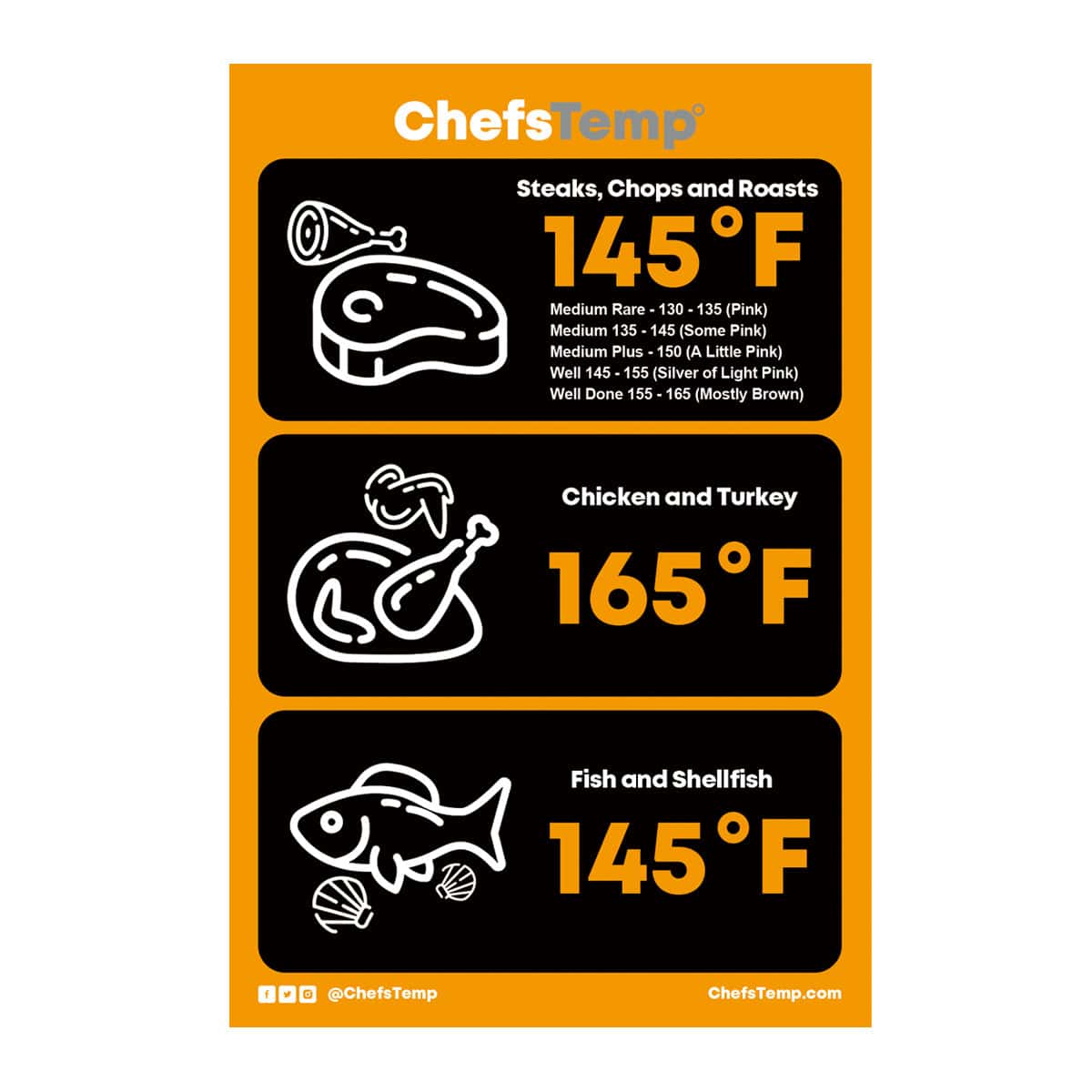 ChefsTemp Meat Smoking Temperature Chart Magnet with Flavor Profile -  ChefsTemp