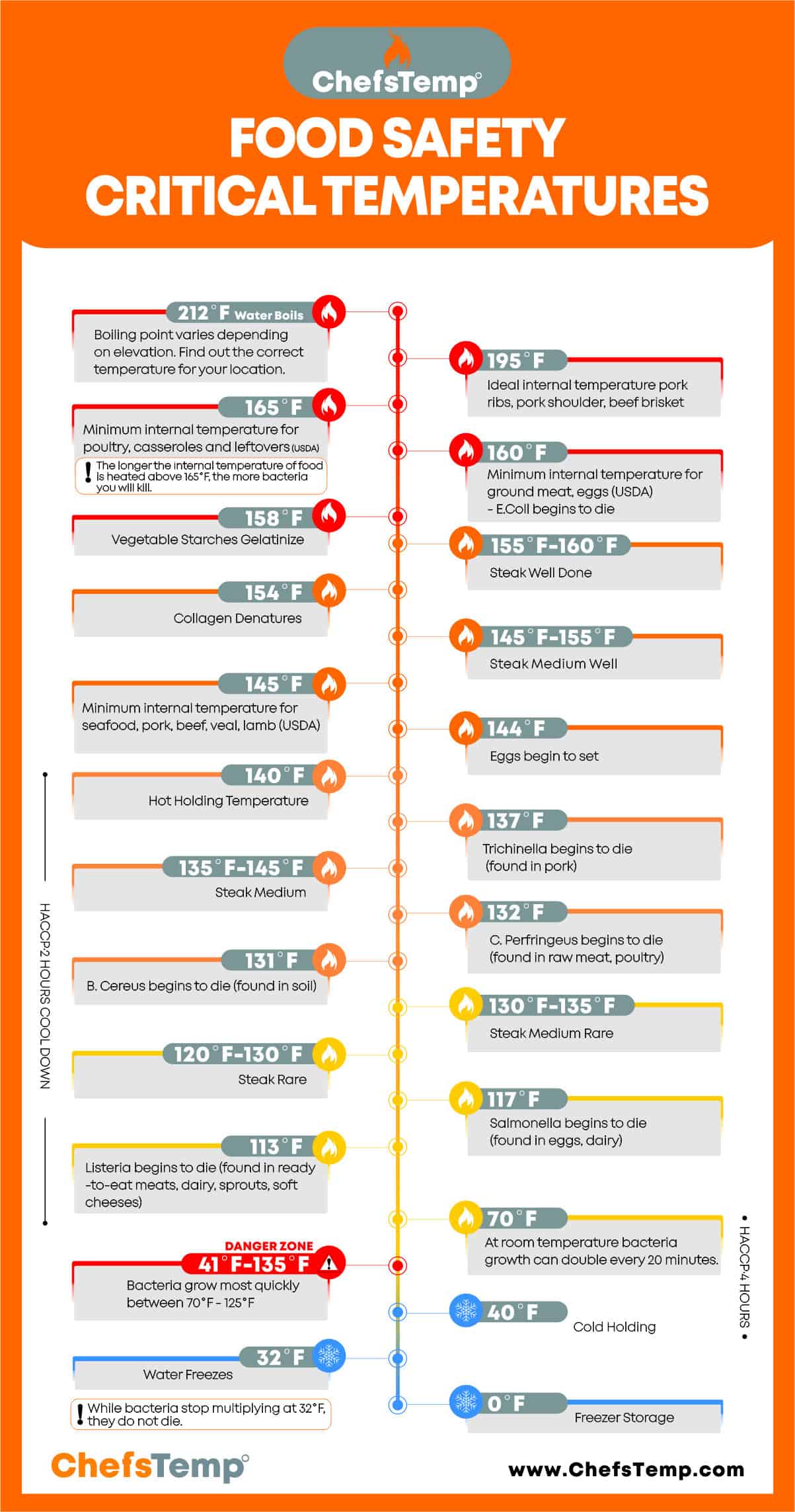 food safety food safety