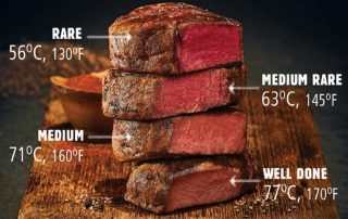 Steak Temp