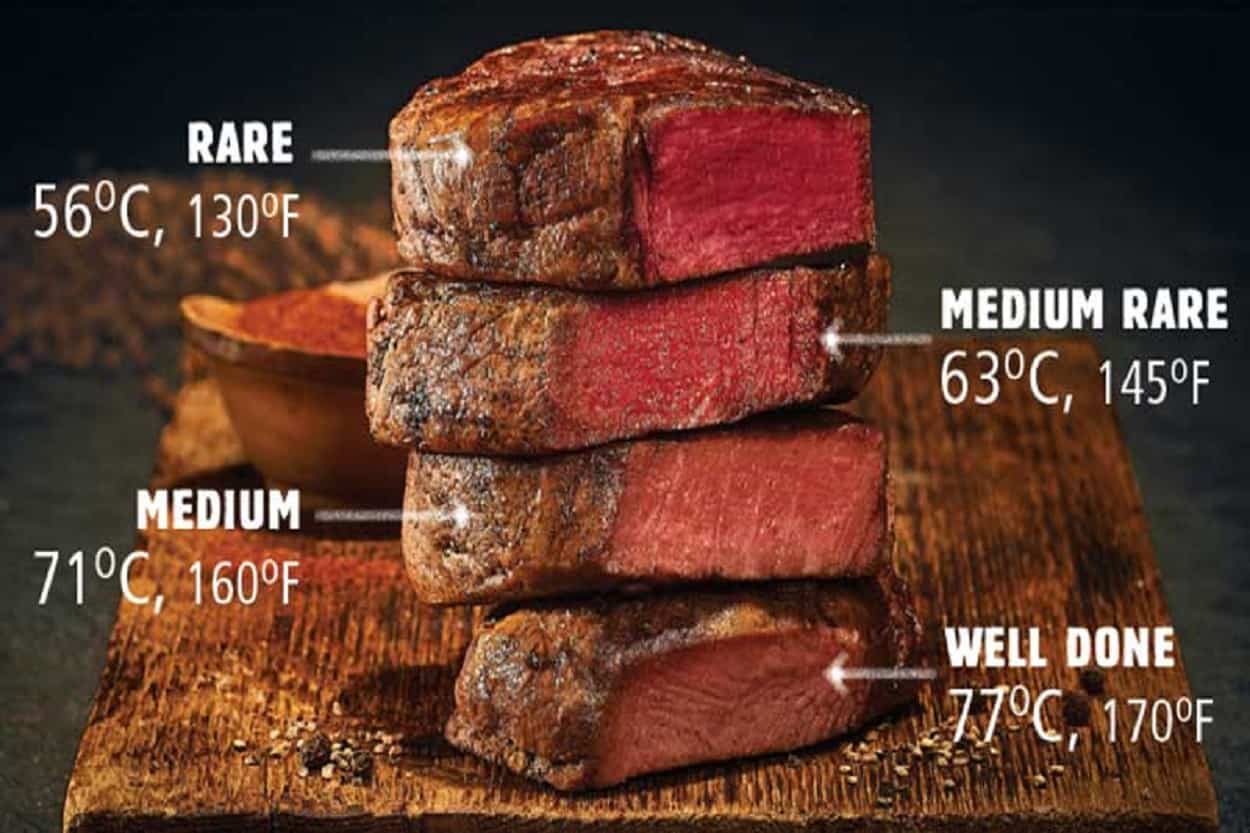 Beef Internal Temperature: Degree of Doneness