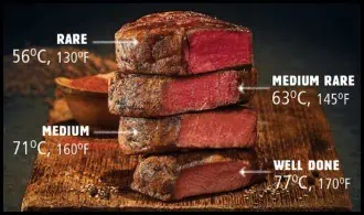 ChefsTemp Cook a Steak Like a Masterchef Using a Steak Temperature Chart