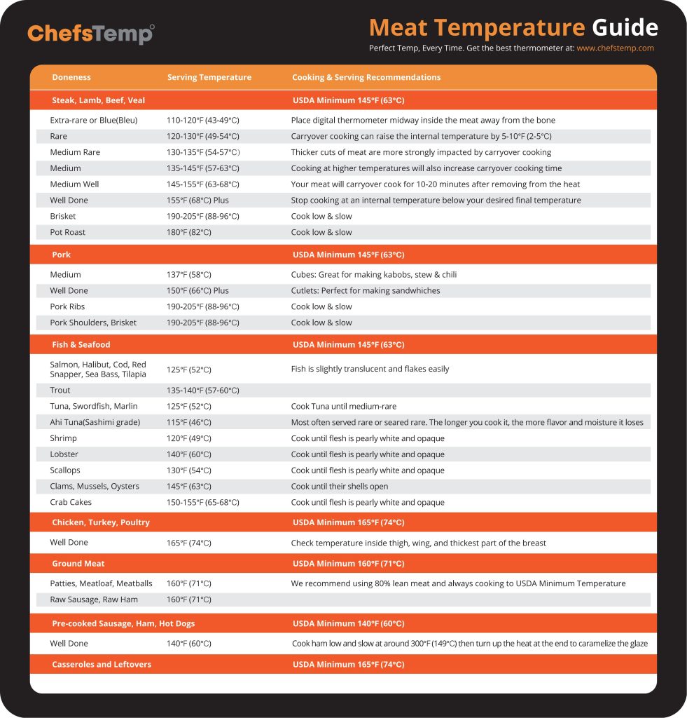 Internal Temperature Cooking Chart