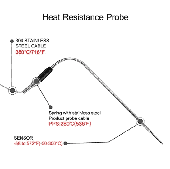 Thermometer Probe Replacement