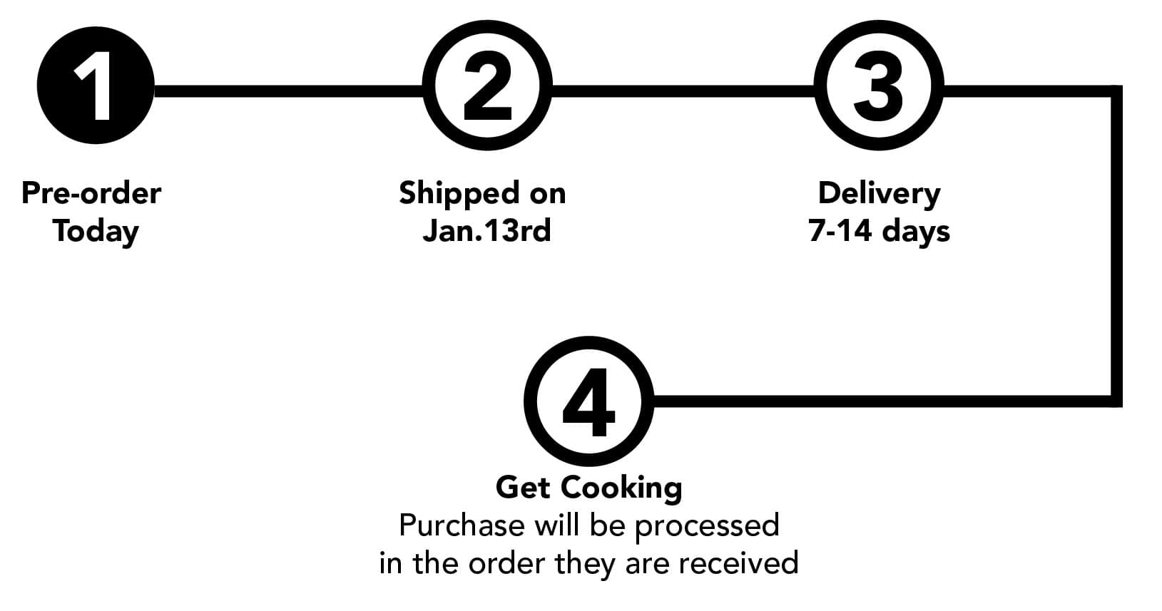 ProTemp 2 plus shipping square features