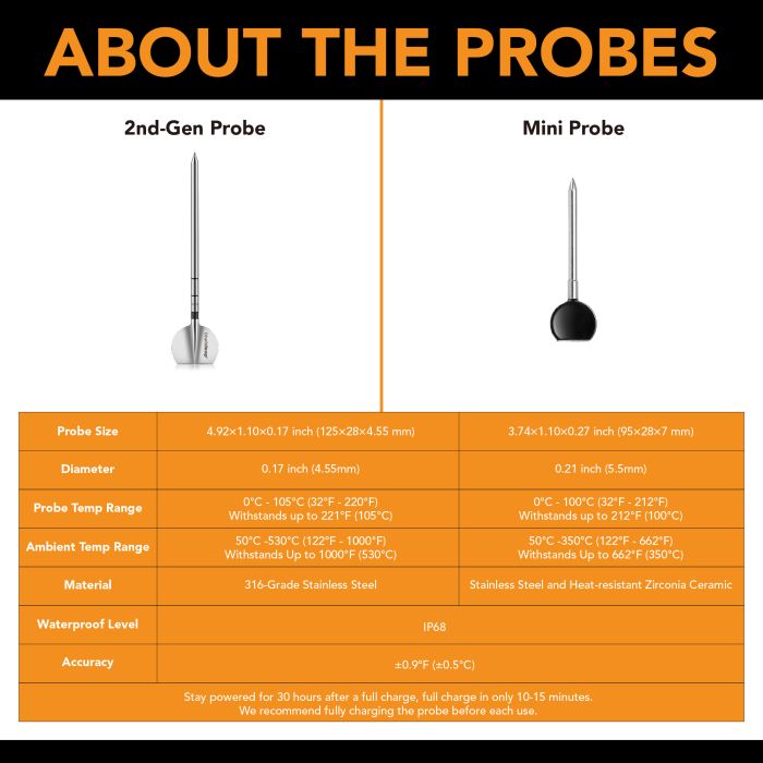 2nd-Gen Probe and Mini Probe for precise grilling temperature measurement, featuring durable stainless steel, waterproof design, and high accuracy.