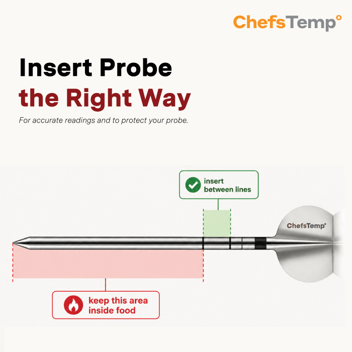Replacement probe and charger combo for ProTemp S1/2 Plus, ensuring accurate grilling temperatures.