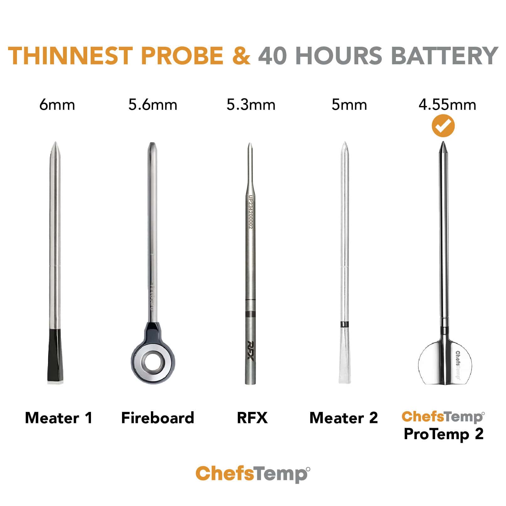 probes comparision probes comparision