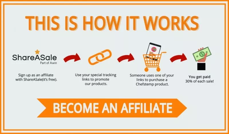 ChefsTemp Affiliate Program Poster