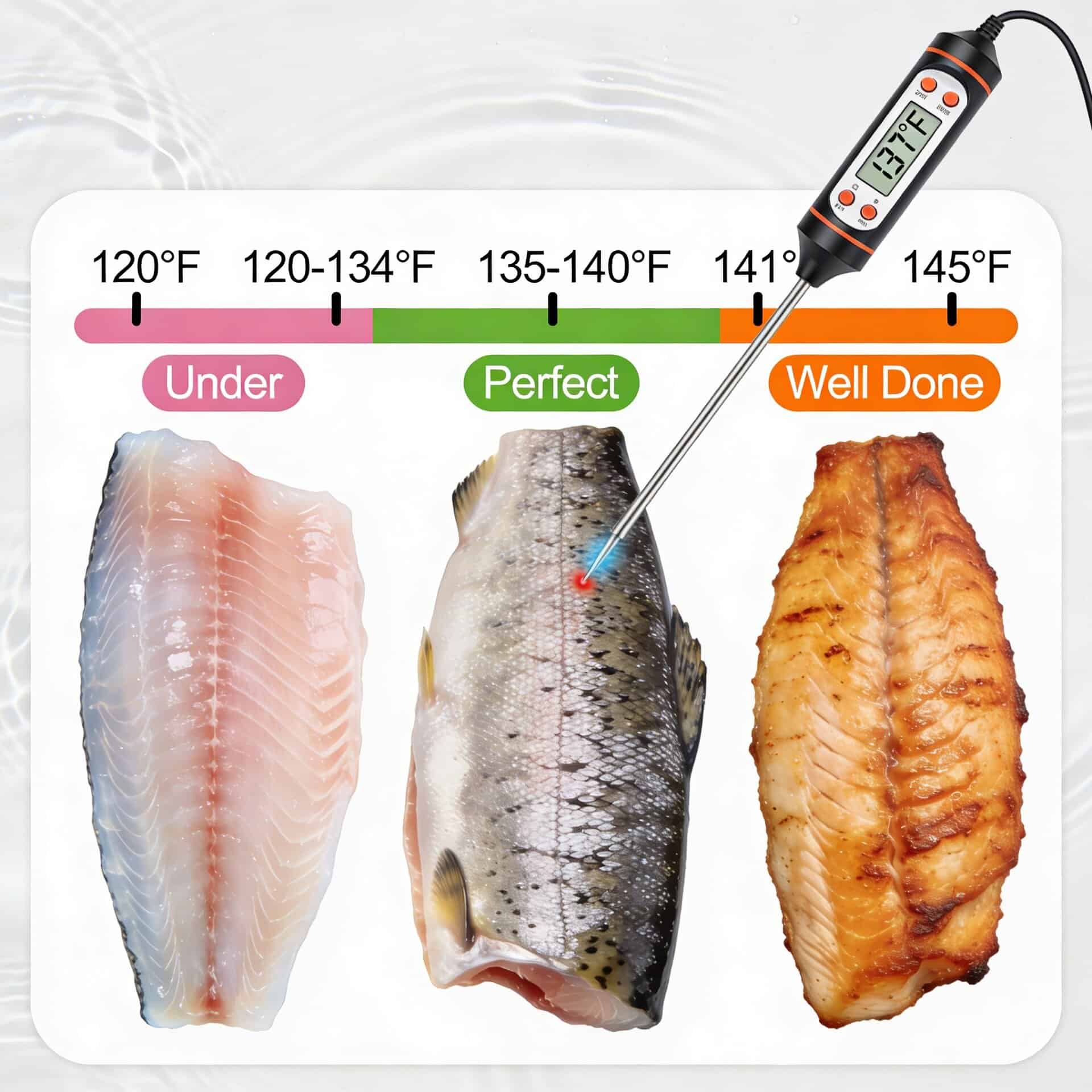 Fish grilling temperature chart showing undercooked, perfect, and well-done zones with internal temperature ranges.