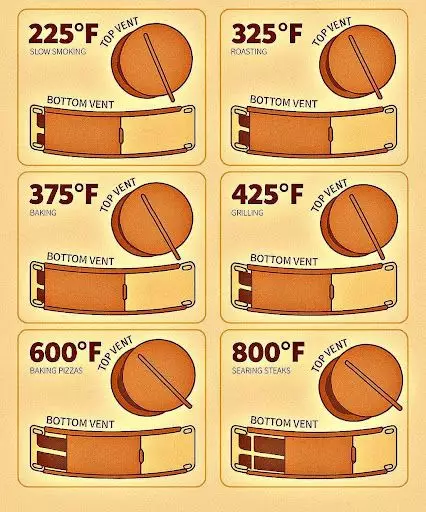 Adjusting Big Green Egg vent to control airflow and maintain temperature.